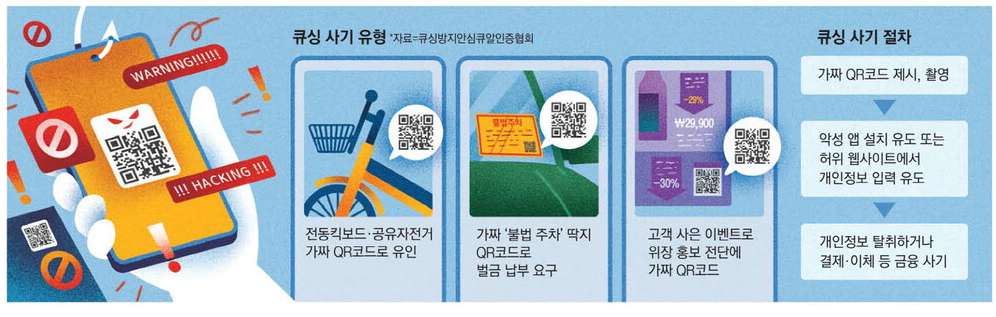 큐싱 사기유형