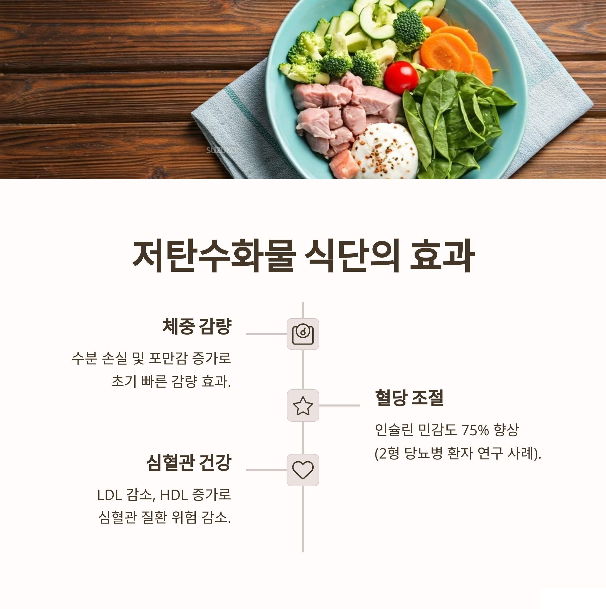 저탄수화물 식단의 효과