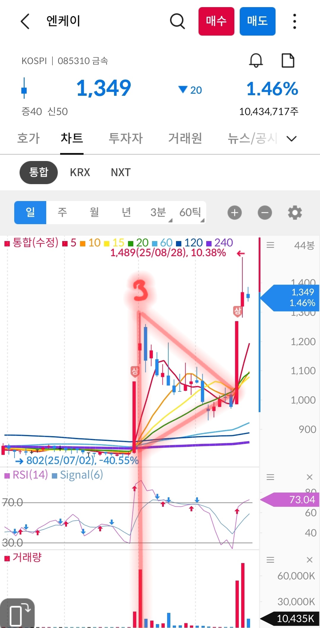 엔케이 차트 사진 출처 : 삼성증권 Photo Credit : Samsung Securities