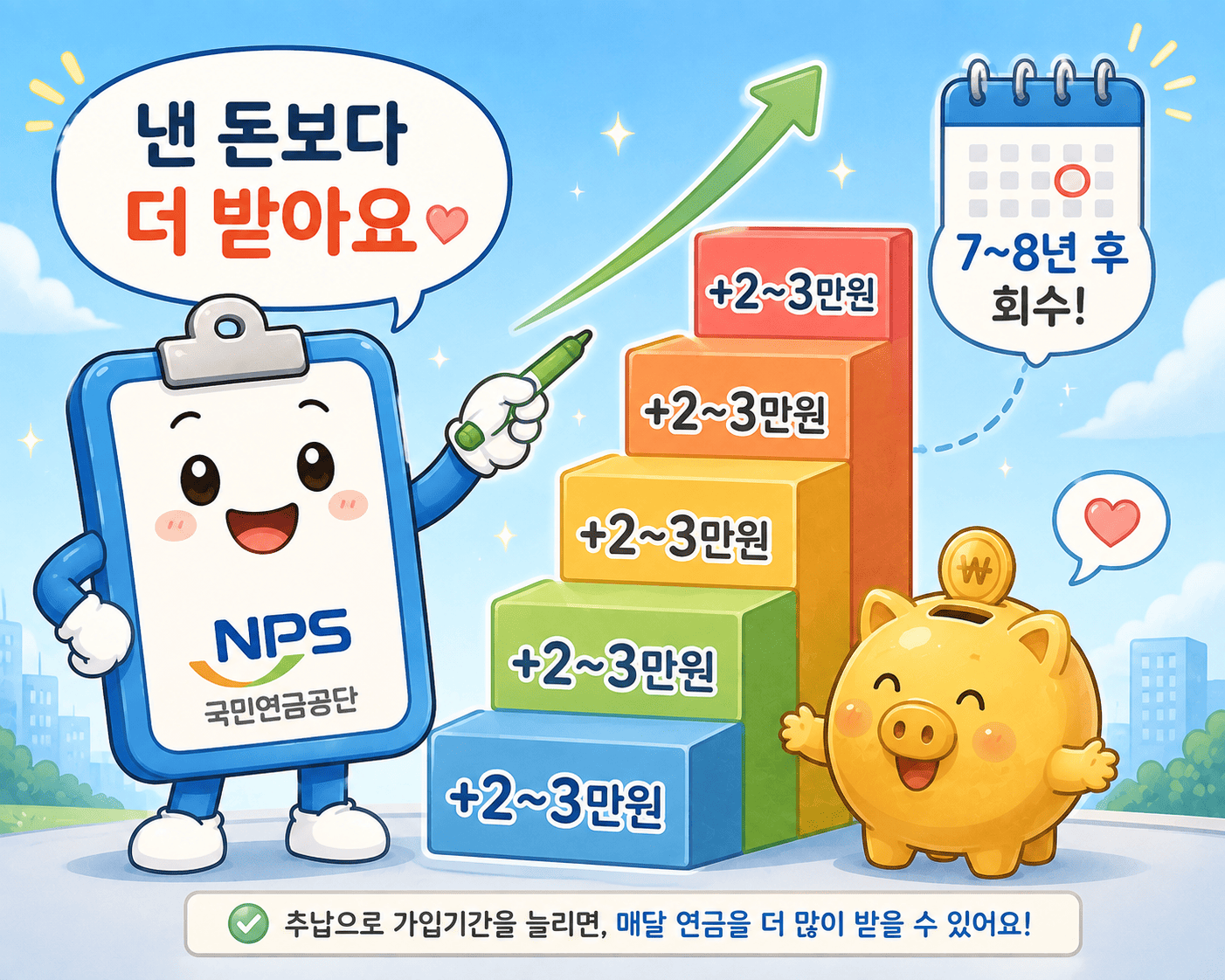 국민연금 추납 수령액