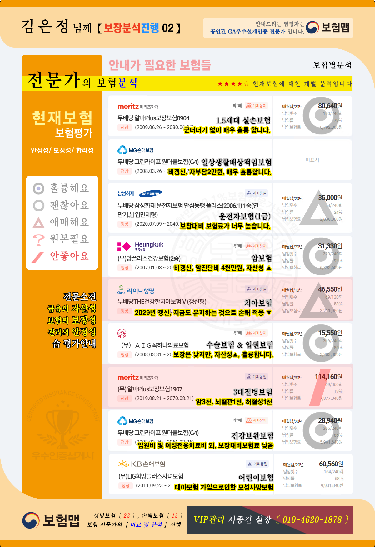 현재보험분석