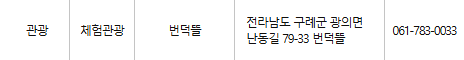 구례군 문화누리카드 사용처