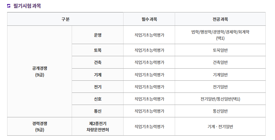 부산교통공사-연봉--합격자 스펙-신입초봉-외국어능력