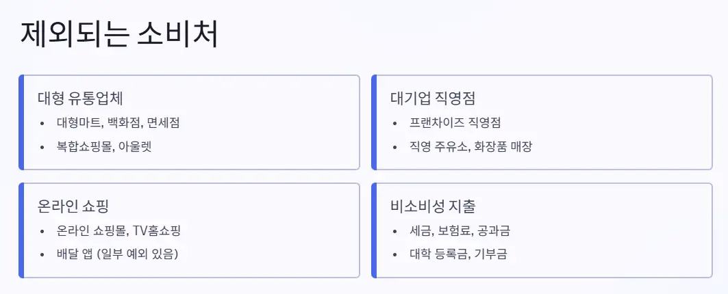 제외-소비처