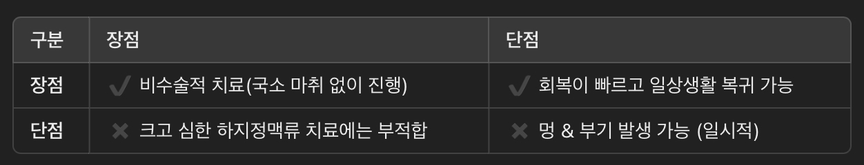 경화요법(Sclerotherapy) 장점 & 단점 비교