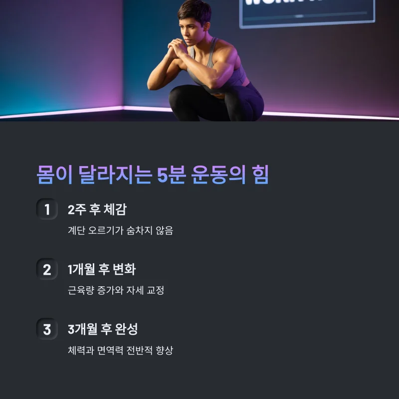 체력 변화와 신체 반응