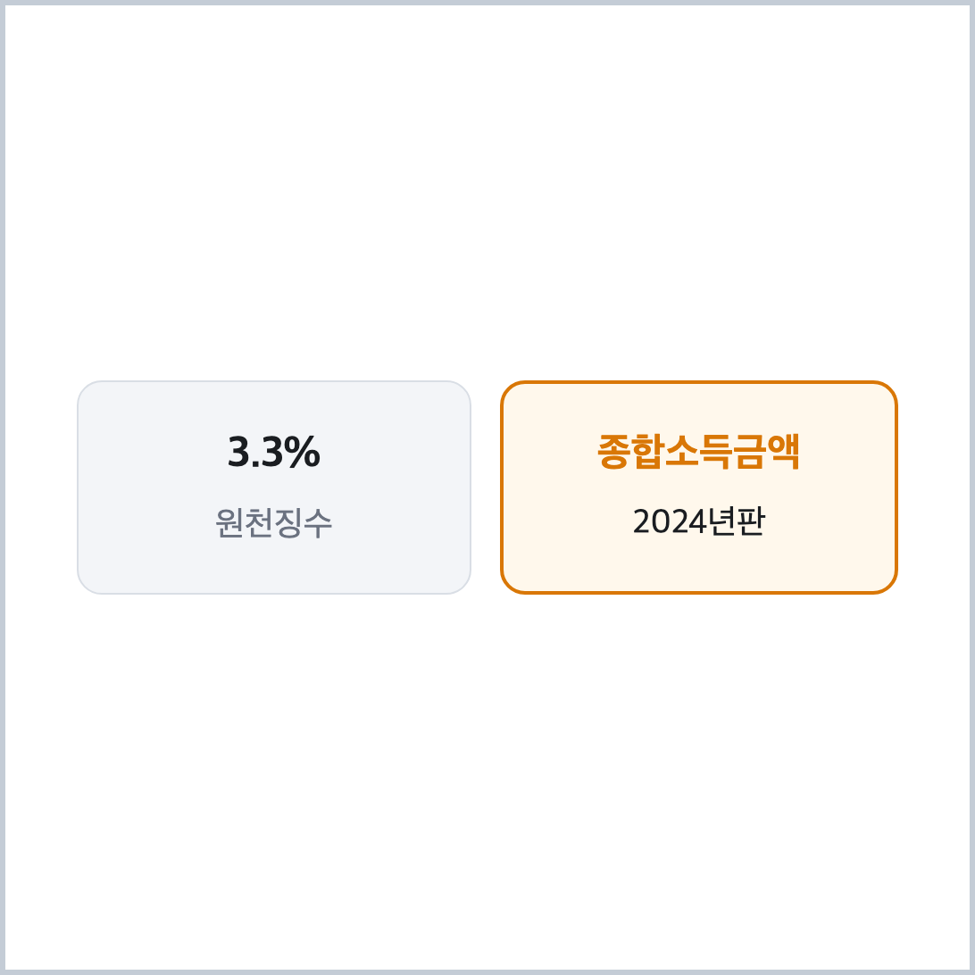 청년월세 3.3% 프리랜서가 구분할 세 가지 소득 자료 비교표
