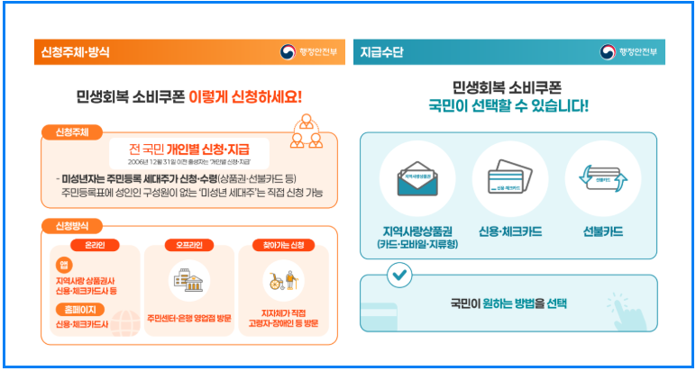 2차 민생지원금 신청자격