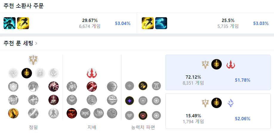 칼바람 케이틀린 룬 & 템트리 공략