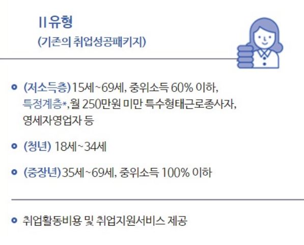 지원금