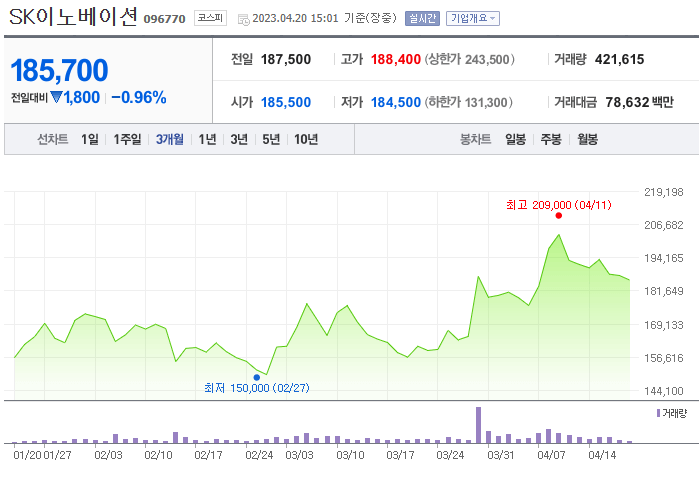 2차전지 관련주