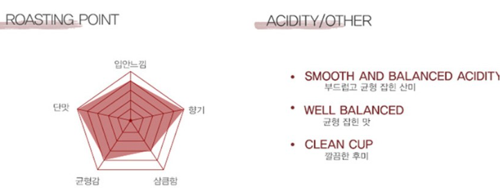 커피 로스팅 포인트