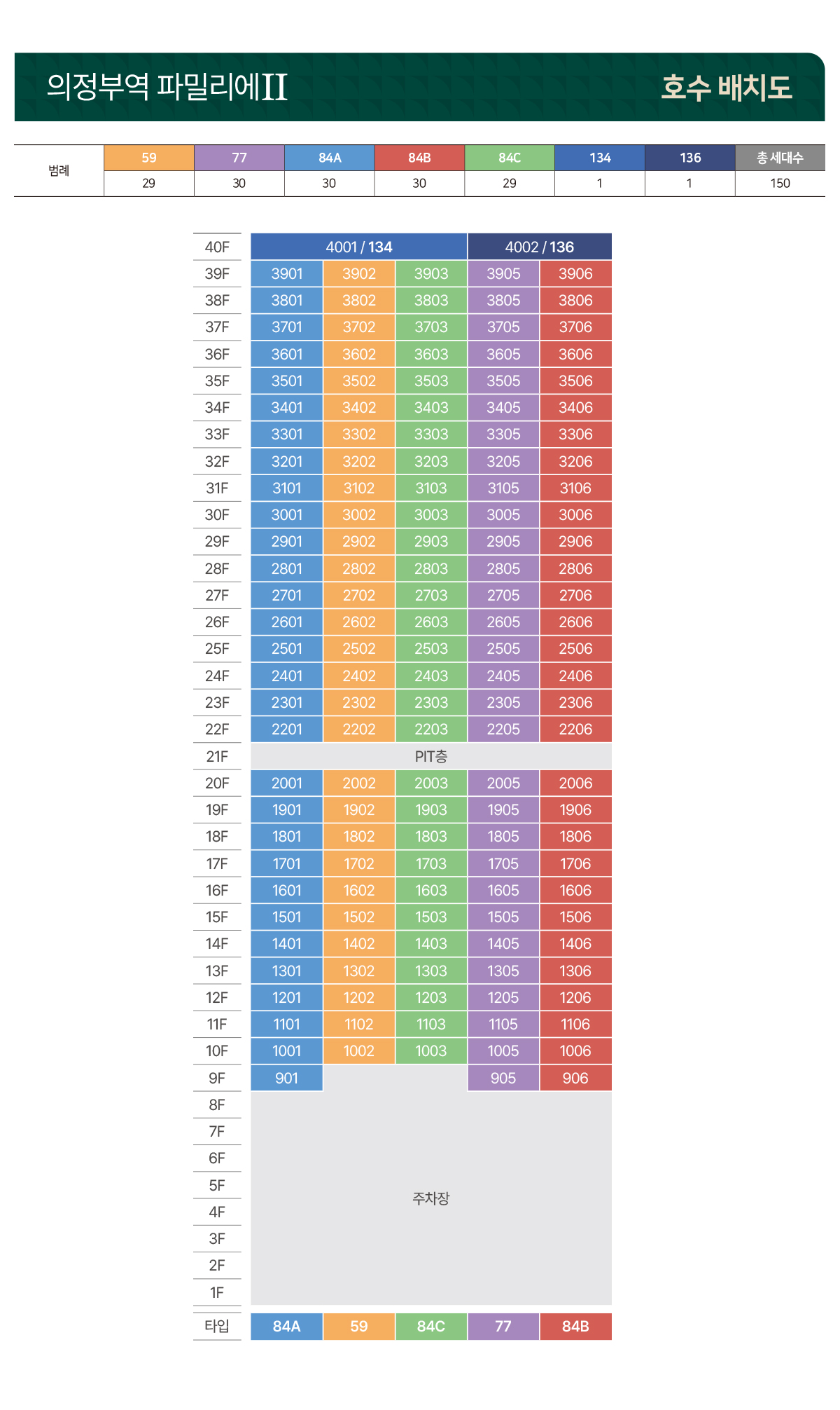 의정부역 파밀리에2