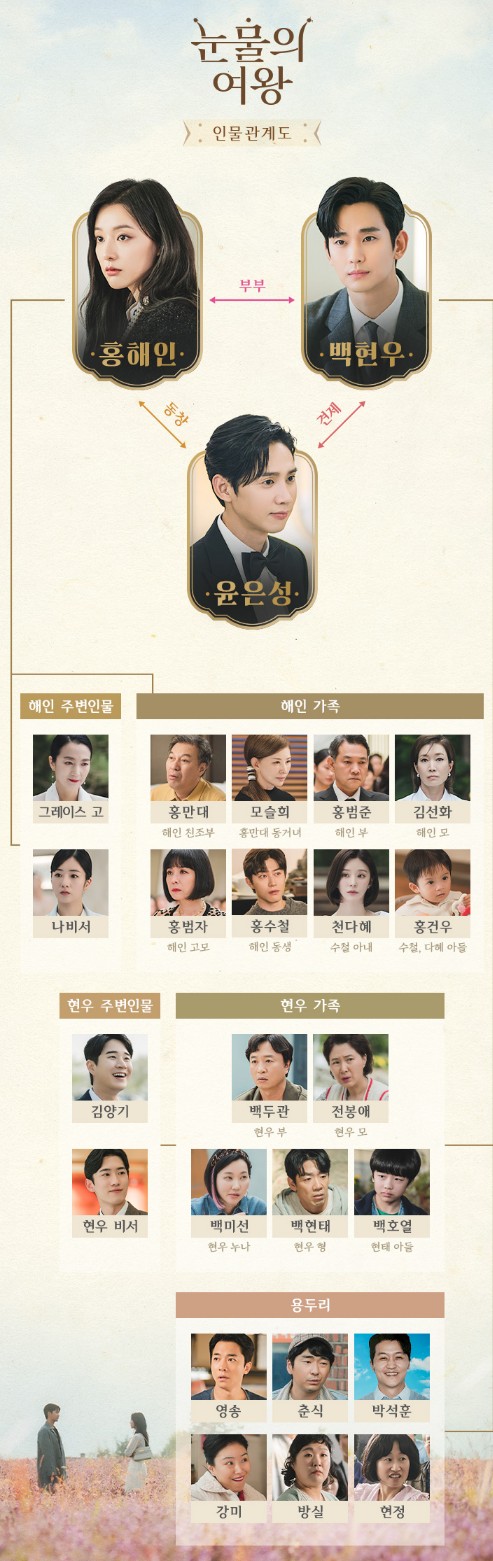 몇부작일까 궁금했던 드라마 눈물의 여왕 인물관계도