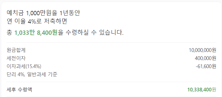 최고금리 4.00%를 적용했을 때 만기 후 금액