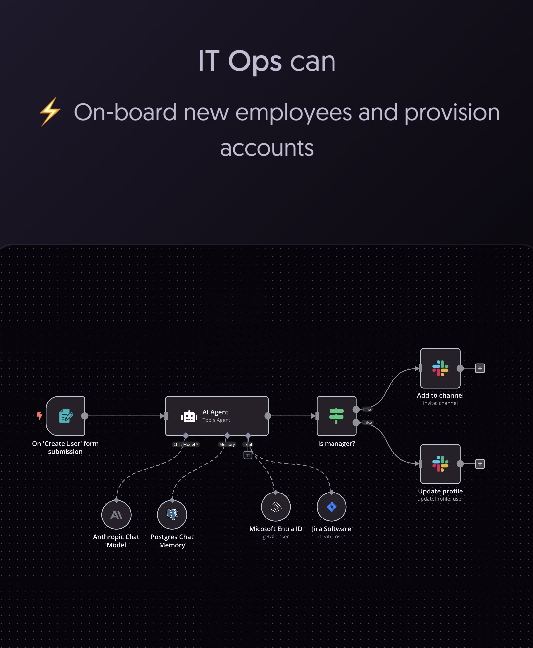 n8n 워크플로우 예시 모음 노코드로 가능한 자동화 7가지!