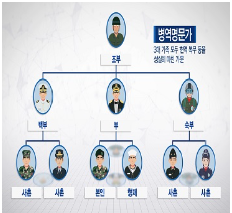 3대 병역명문가 알아보기