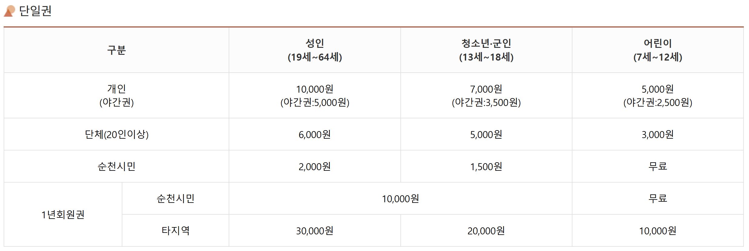 순천만 국가정원 입장료