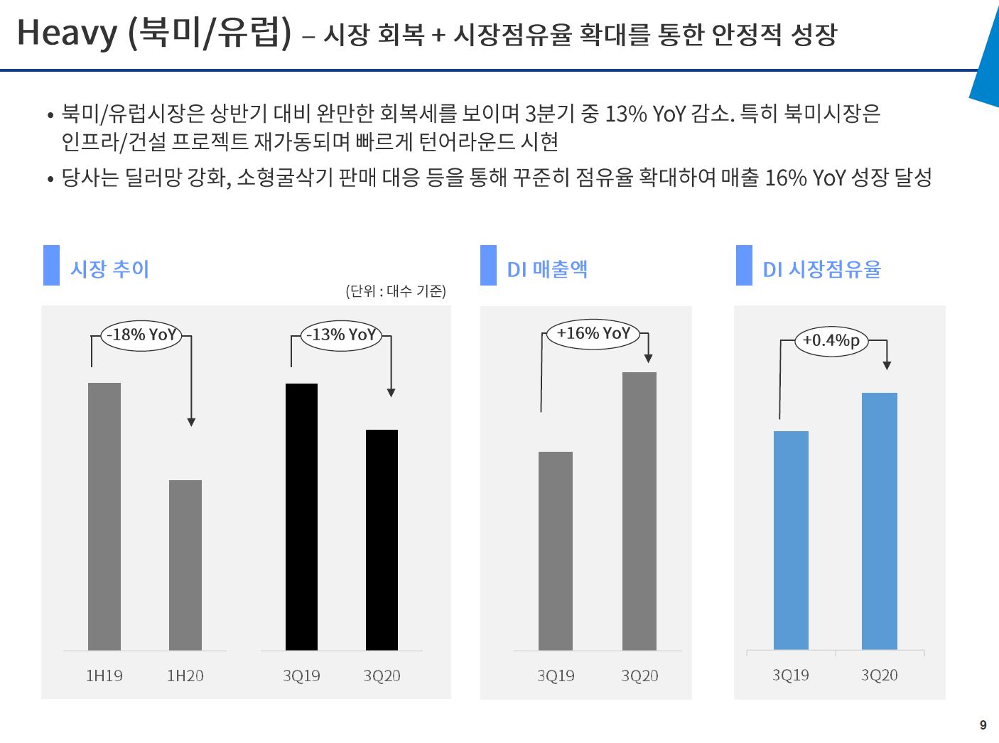 두산인프라코어 본입찰