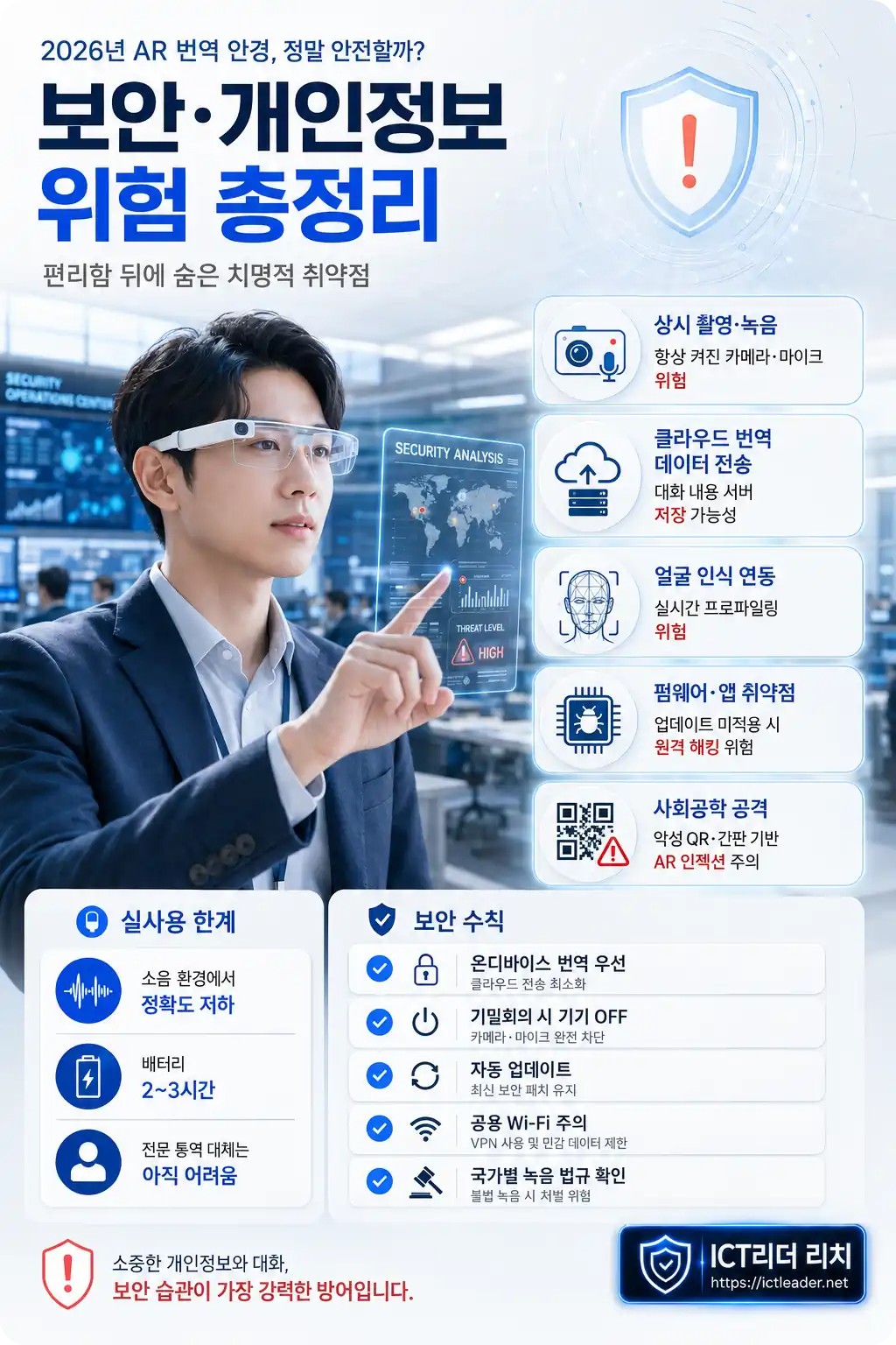 AR 번역 안경의 상시 촬영 녹음 클라우드 전송 얼굴 인식 등 보안 개인정보 위험 인포그래픽