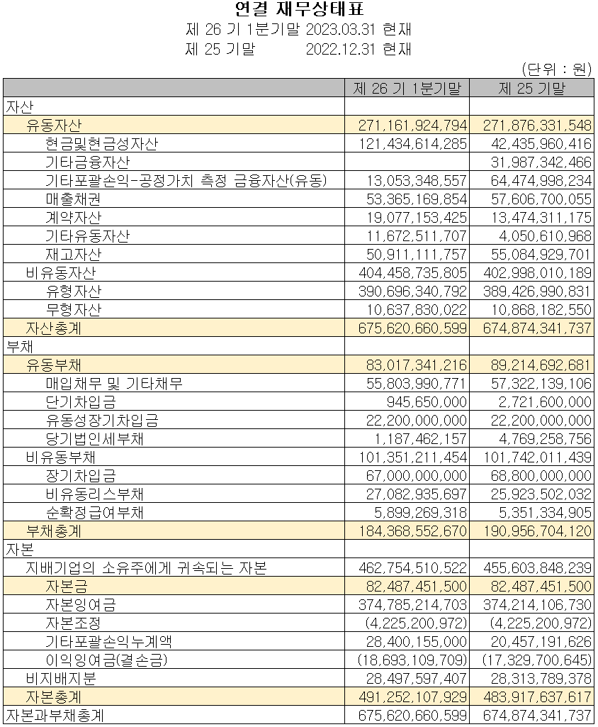 SFA반도체 - 재무상태표
