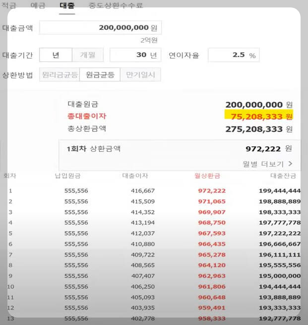원금균등방식 매달 상환금액 계산표