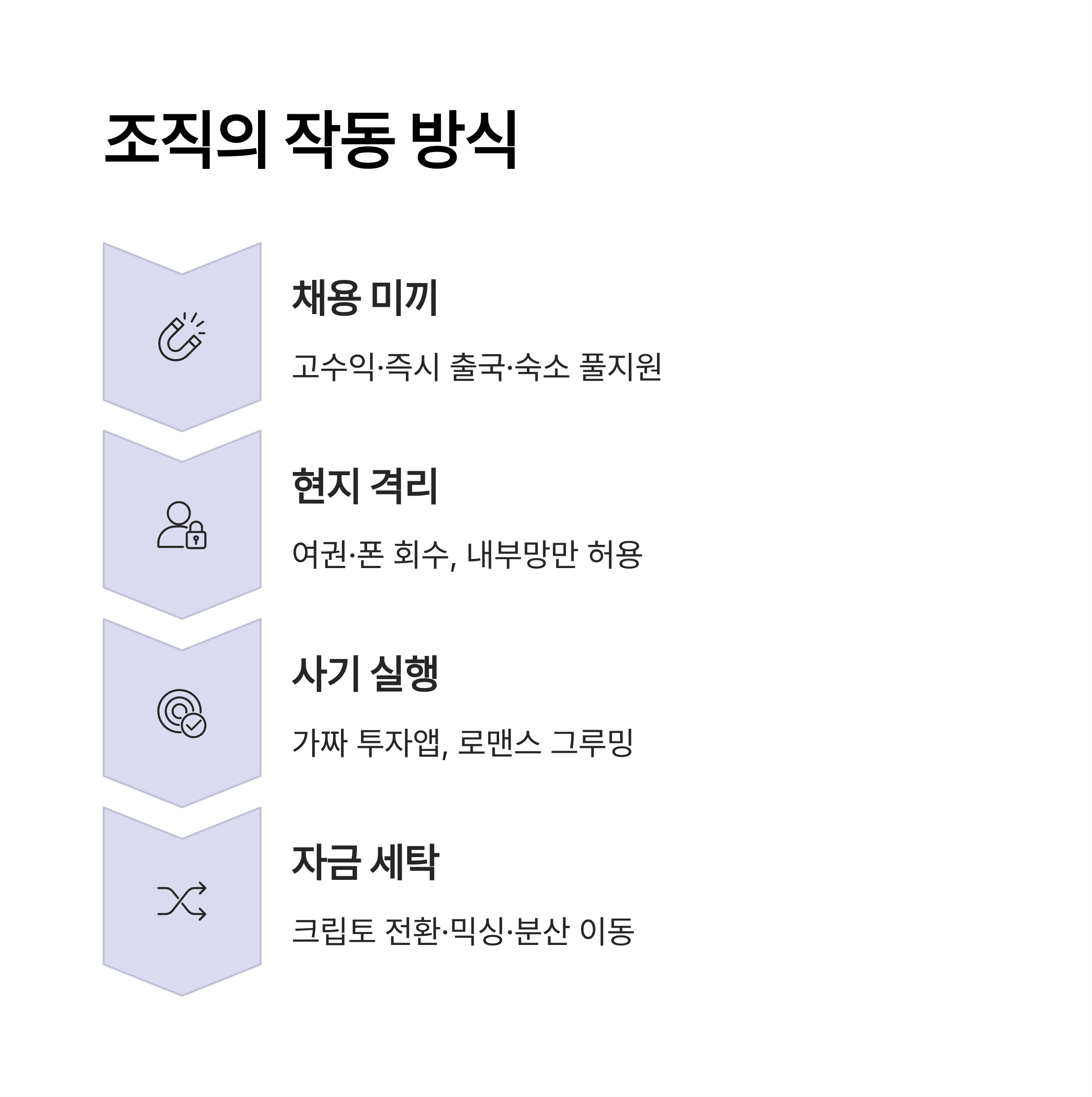 캄보디아 스캠 범죄