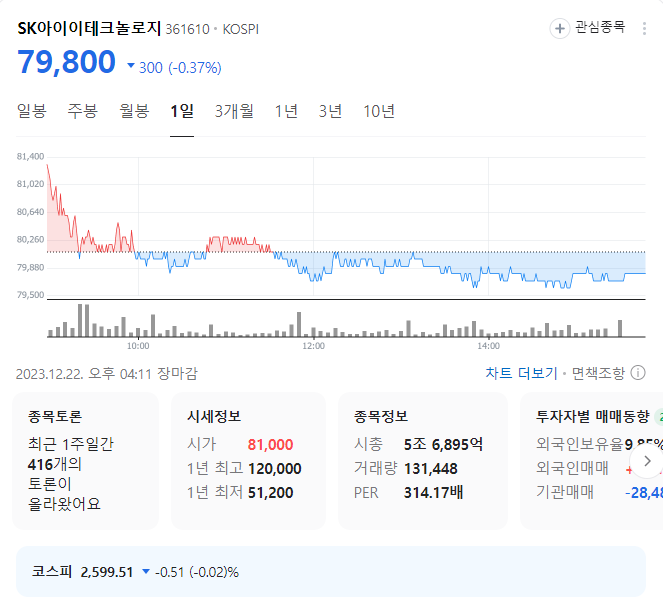 SK아이이테크놀로지 주가