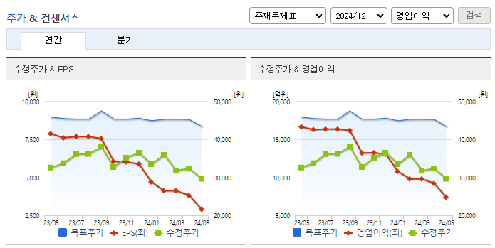 현대제철_컨센서스