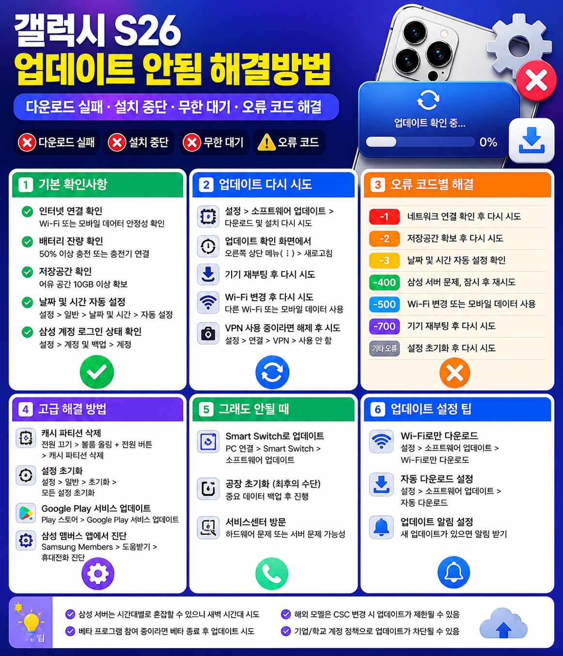 갤럭시 S26 업데이트 안됨 해결방법 총정리 – 설치실패·용량부족·오류코드까지