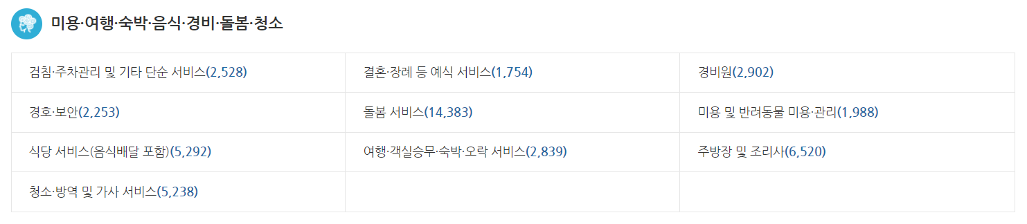 직종별-채용시장