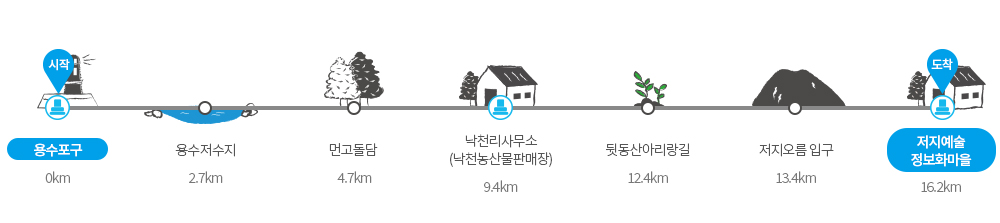제주 올레길 13코스 여행 가이드 대정에서 화순까지 아름다운 해안길을 따라 걷는 트레킹 코스