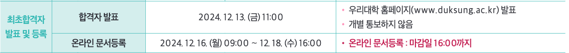 2025 덕성여대 수시 최초합격자 발표일정