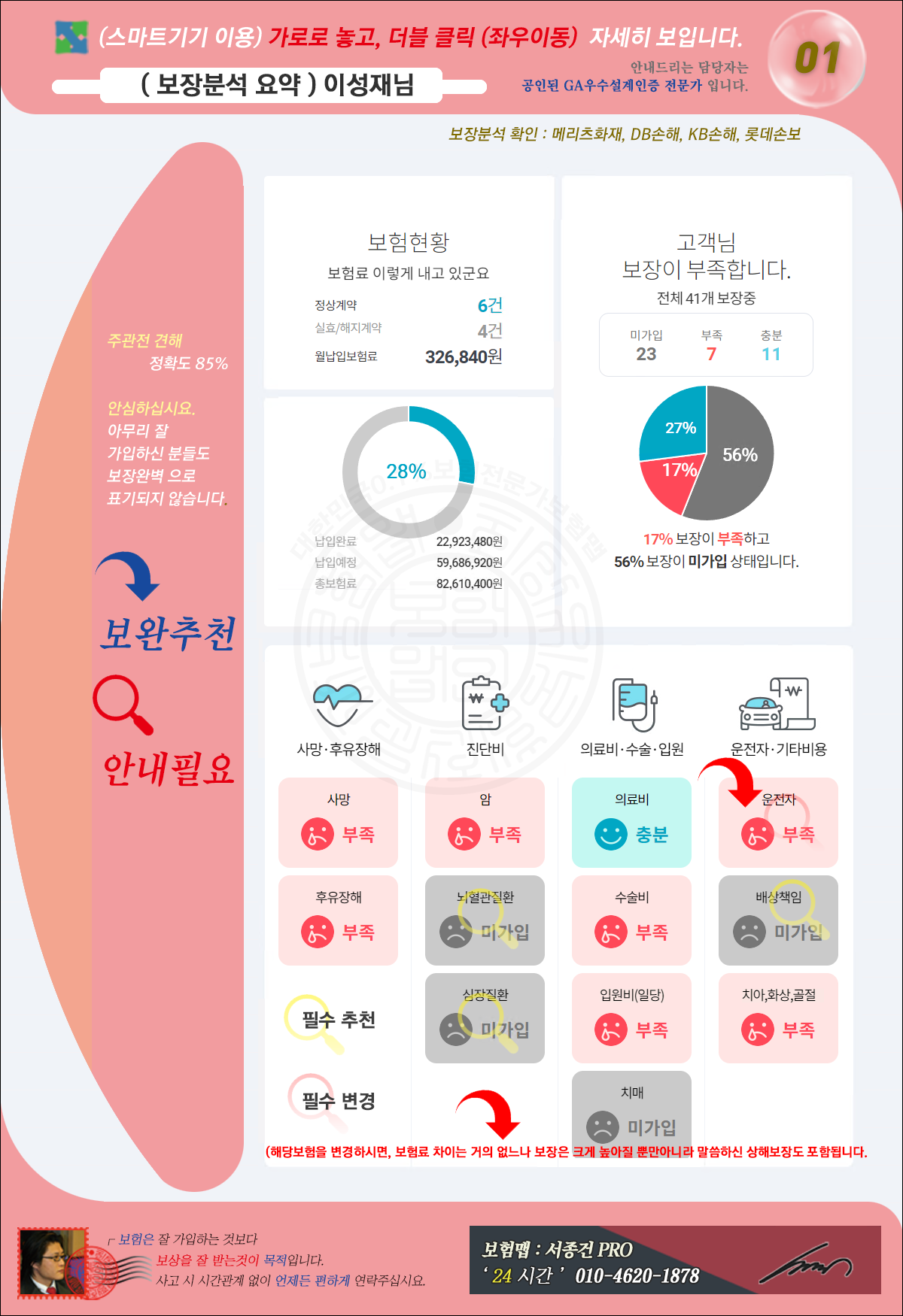 종합보장분석