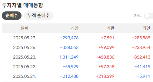 현대건설 주가 전망