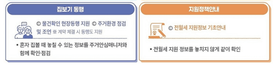 1인가구 전월세 도움서비스