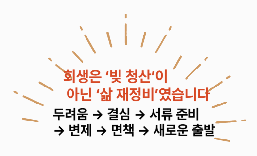 회생 과정의 의미와 단계를 도식화한 이미지"