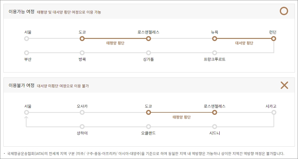 <부가서비스> 아시아나 마일리지 항공권 예약 - 출처: 아시아나항공-