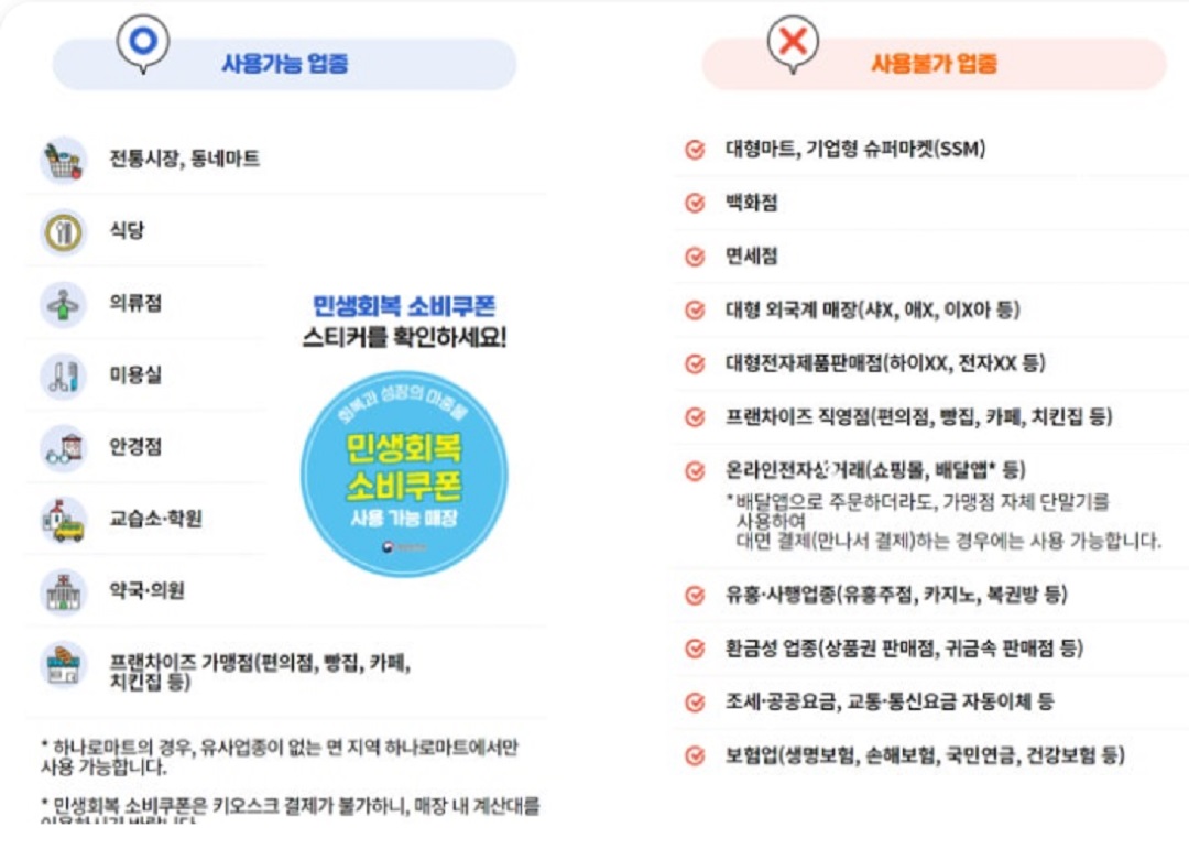 민생회복-소비쿠폰-1차-2차-같이-결제