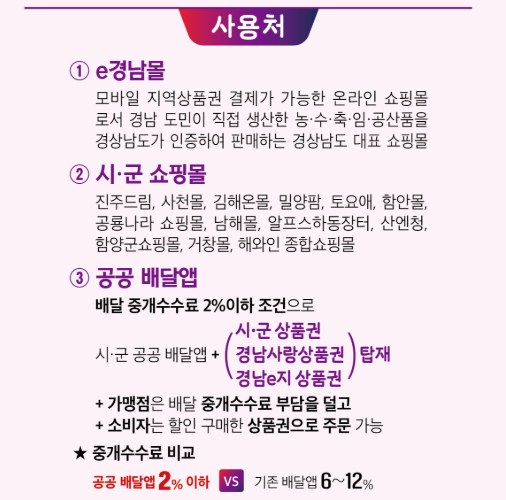 경남사랑상품권(경남e지) 가맹점 등록, 확인, 사용방법 완벽 가이드