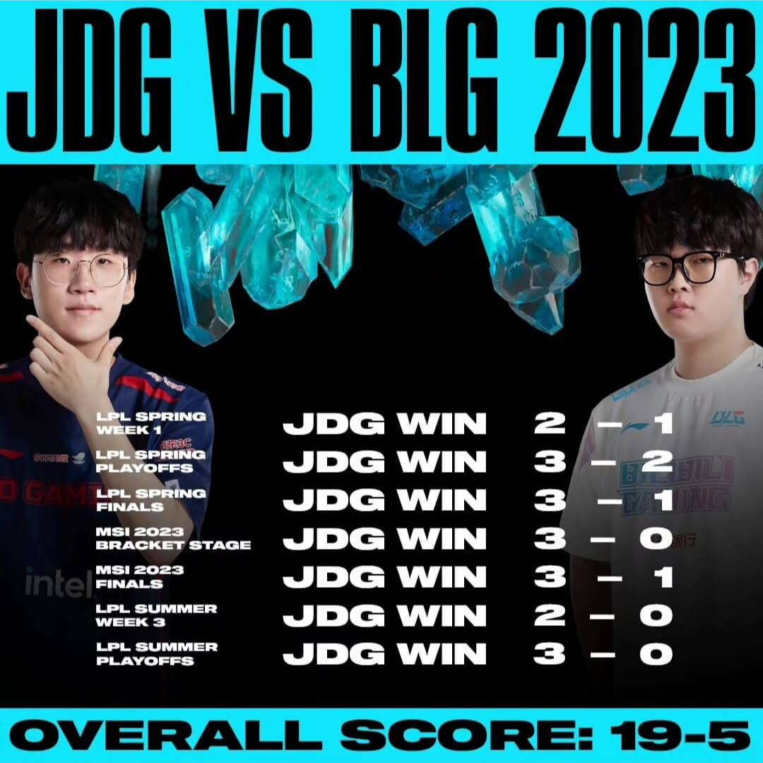 LoL 리그 오브 레전드