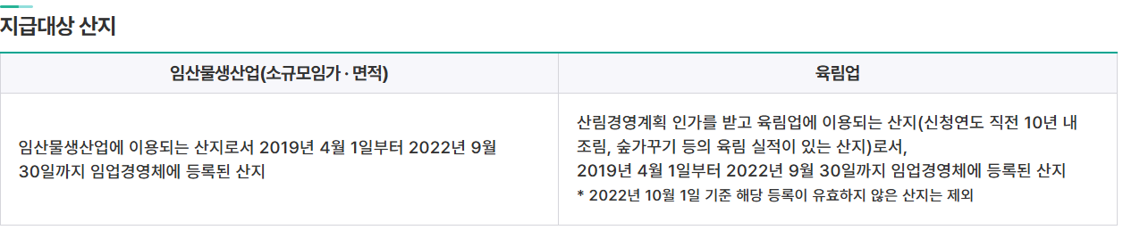 지급 대상 산지