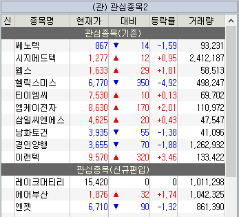 주식 관심종목