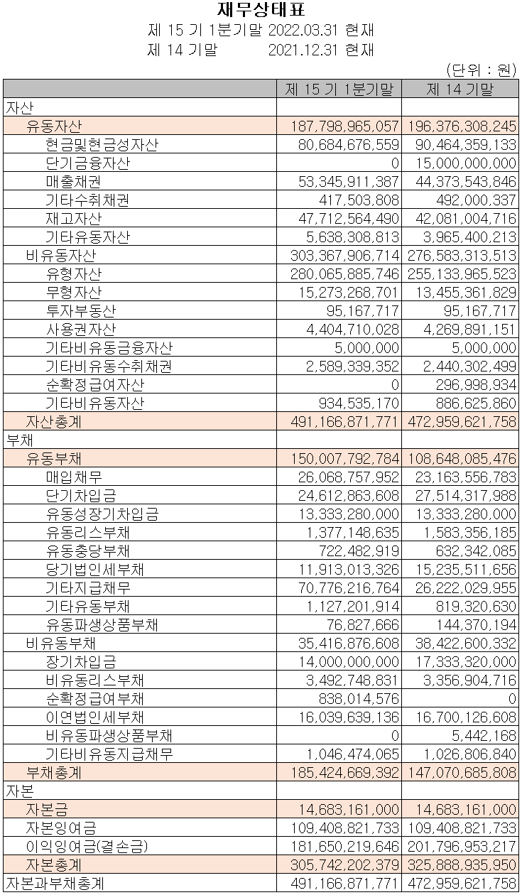PI첨단소재 - 재무상태표