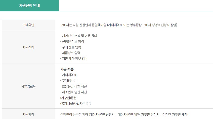 고효율가전제품 구매비용 지원사업 (5)