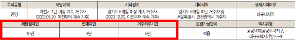 청약자격