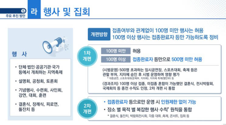 단계적일상회복표