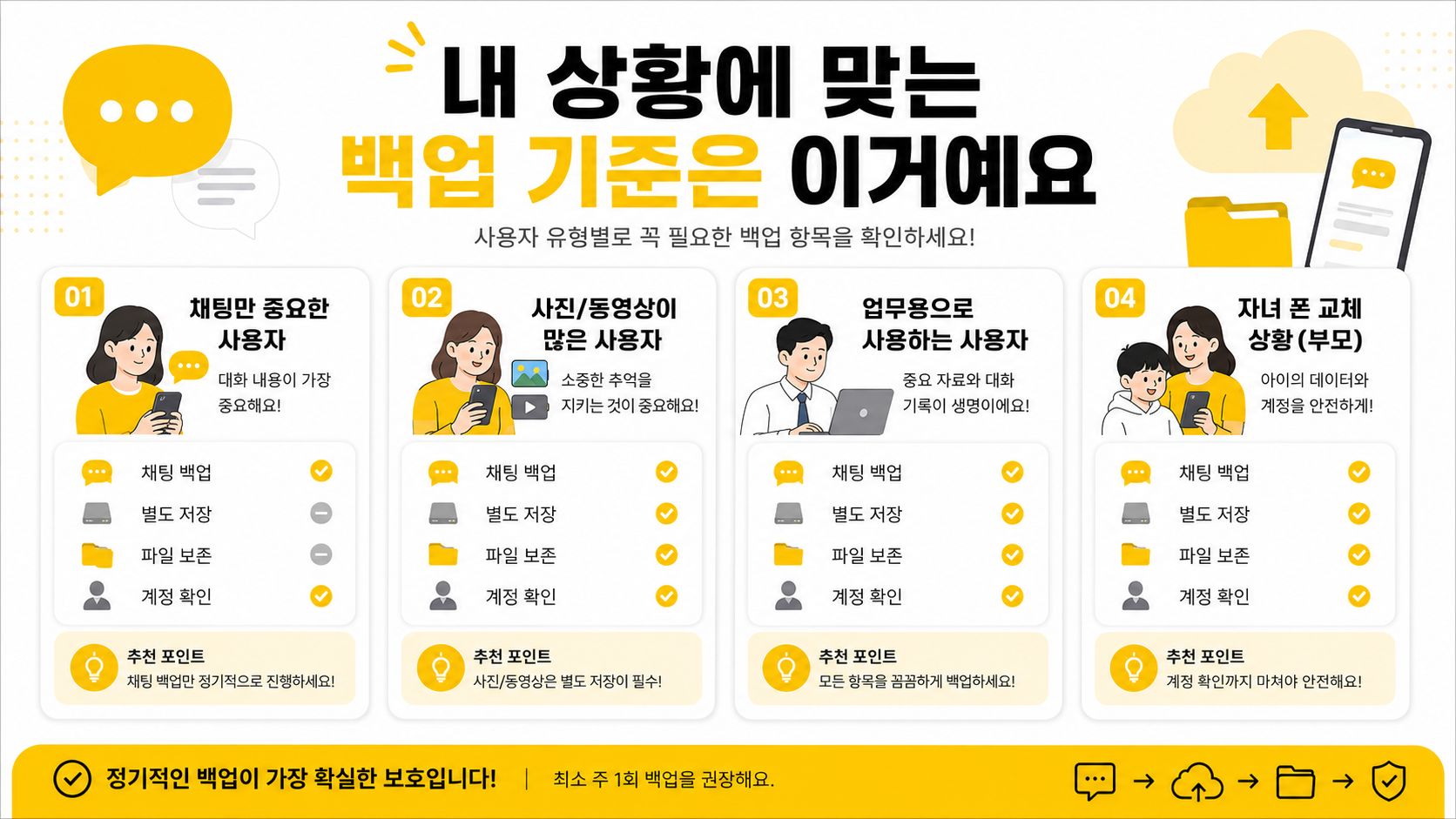 내 상황에 맞는 백업 기준은 이거예요