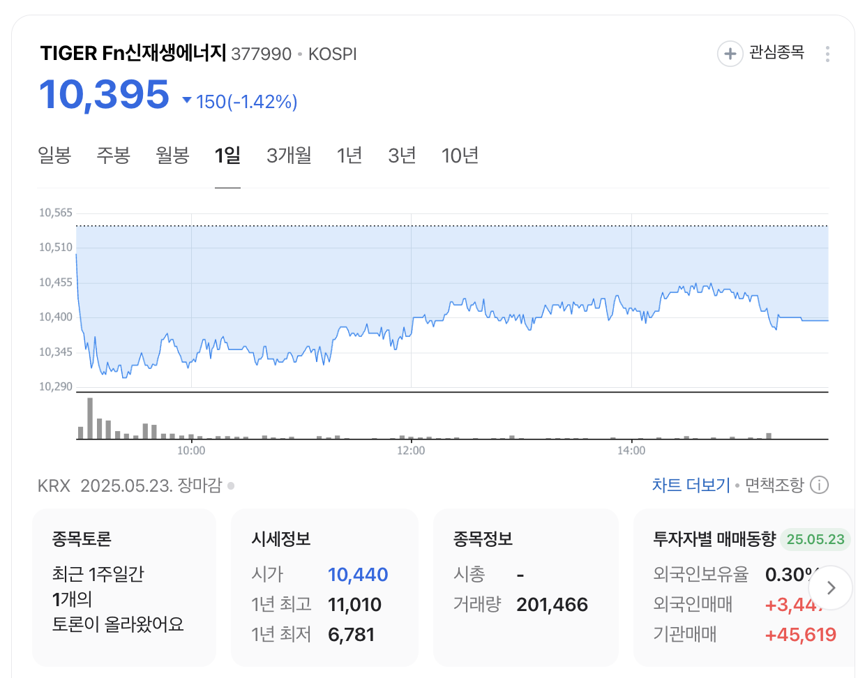 TIGER Fn신재생에너지