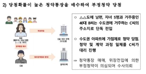 위장전입청약통장자격양도부정청약05